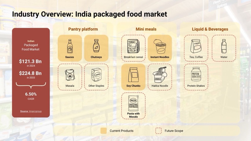Market slide from investor pitch deck