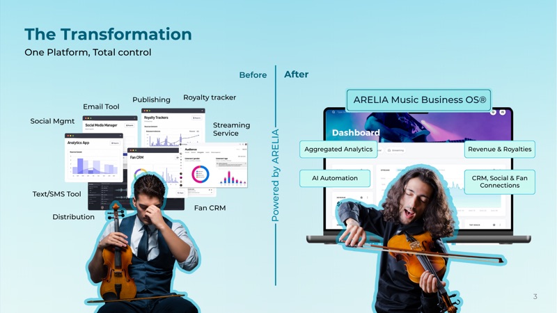 Problem-solution slide from investor pitch deck